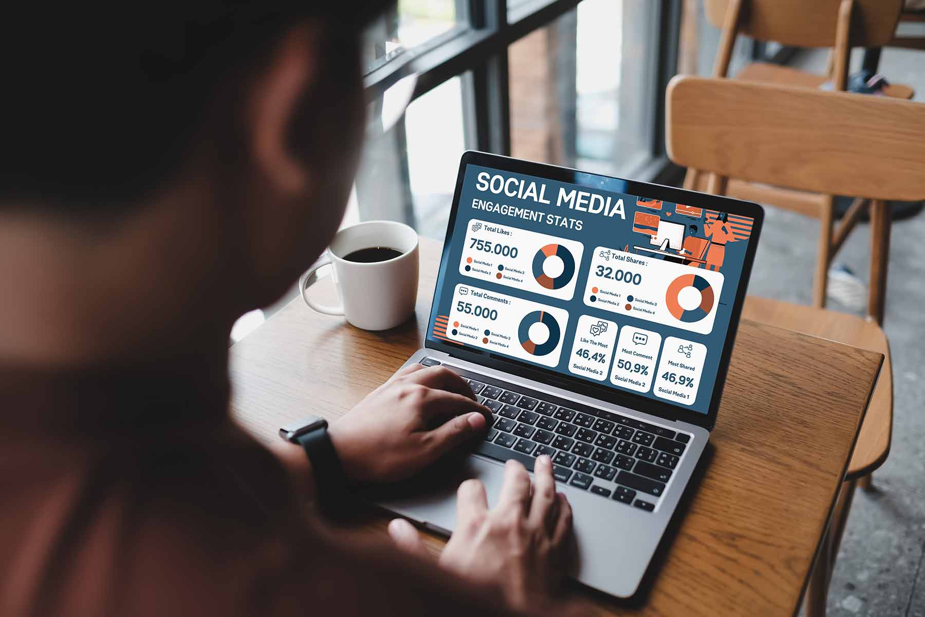 A social media manager checking on client's social media metrics and engagement stats
